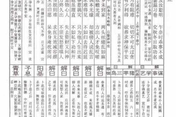 财神爷灵签第八签：孔明陇西割麦