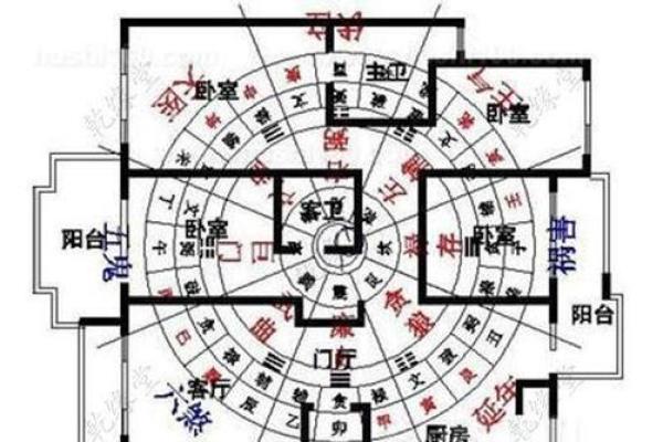 风水学：阳宅八大方位的能量与主宰运气！