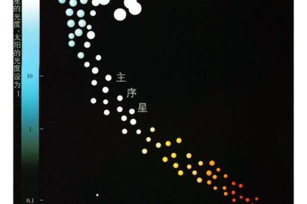 星座里的恒星有物理关联吗