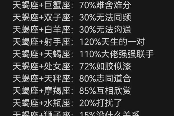 金牛男和天蝎女匹配度 金牛男和天蝎女配对