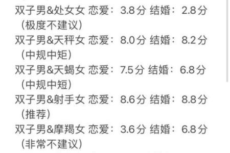 属鸡双子座与属猪处女座配对如何