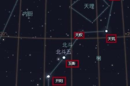 星座里的恒星有物理关联吗