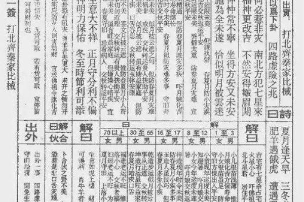 吕祖灵签第五十一签 古人孙膑被害