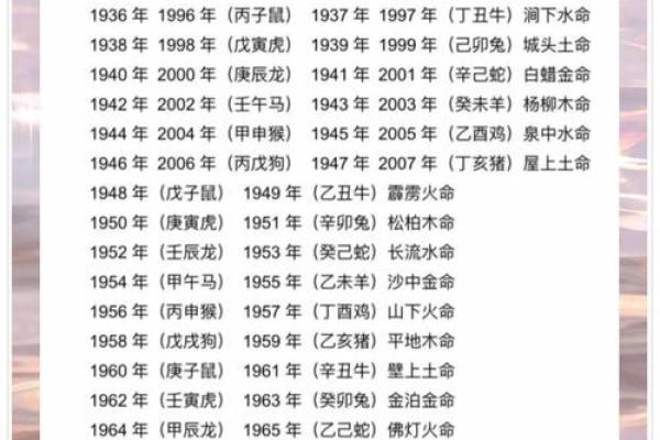 金命和火命合不合 五行配对