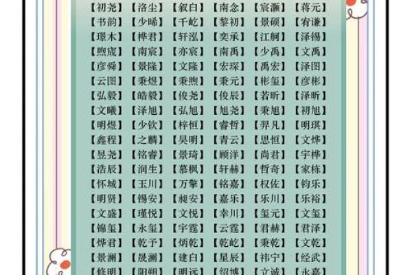 2019年3月28号亥时出生的男孩如何起名姓名