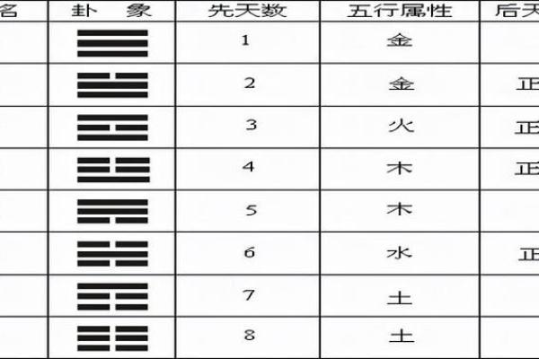 八个卦的吉凶方位图表,八个卦的含义