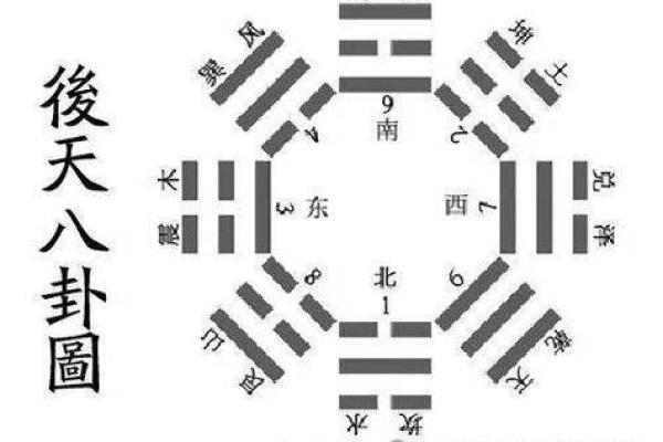 八个卦的吉凶方位图表,八个卦的含义
