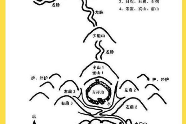 每日白虎方位吉凶