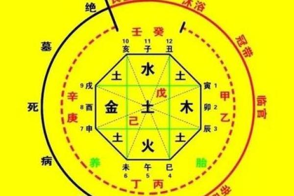 测八字免费