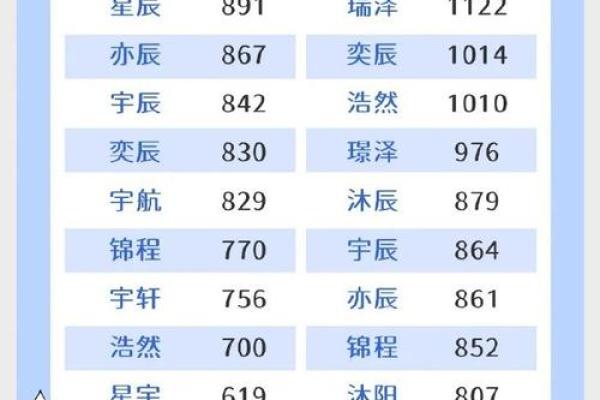 姓名配对网参数查询表 姓名配对测算系统？