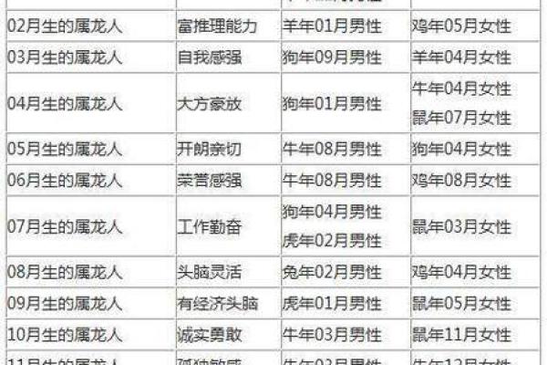 1999年属什么生肖配对
