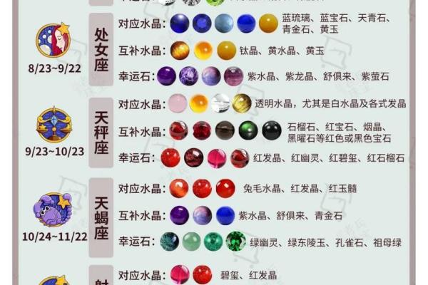 如何让12星座反过来