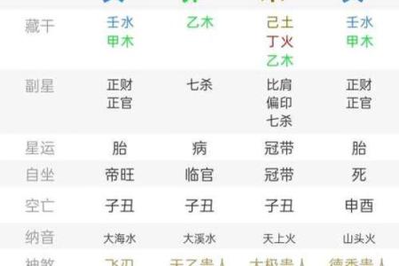 从杀格八字看未来命运如何？