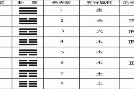 八个卦的吉凶方位图表,八个卦的含义