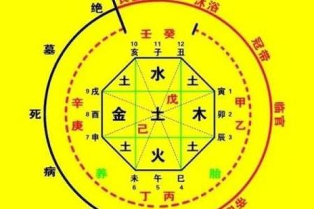测八字免费