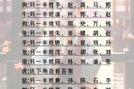 姓名配对网参数查询表 姓名配对测算系统？