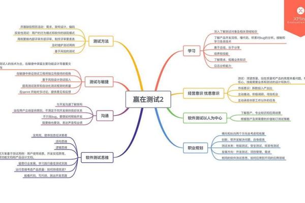 预测未来发展的测验是什么  未来发展测试