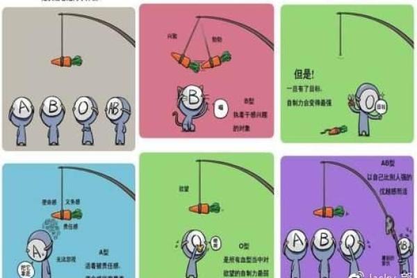血型人创业要稳当谨慎