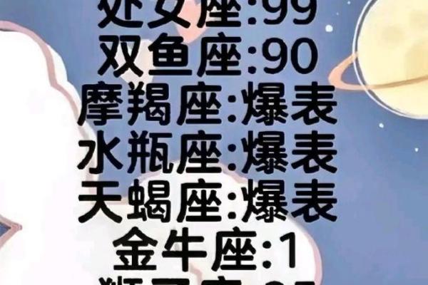 哪个星座的平均智商最高呢