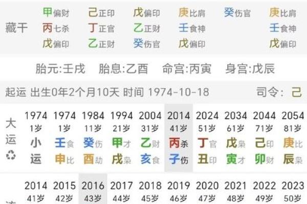 八字申金