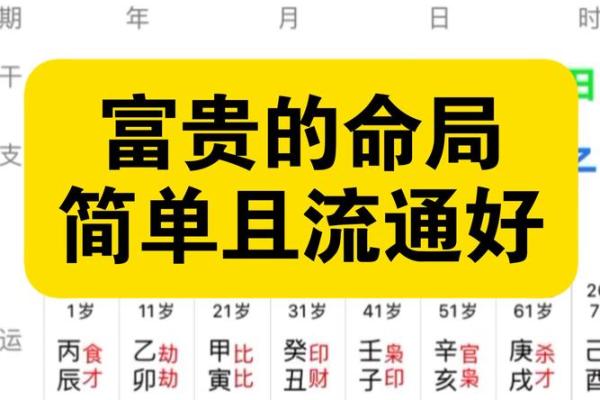 八字流通