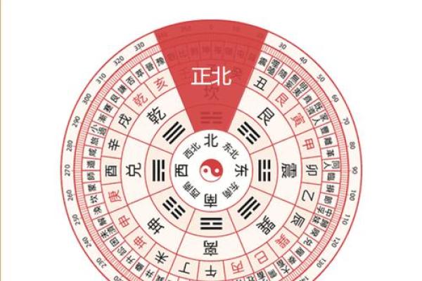 今天喜神方位 2024年12月22日宜向什么方向