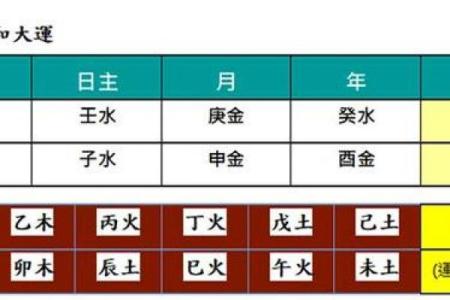 八字申金