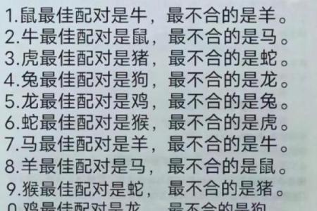 1988年属相是什么生肖配对