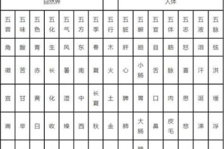 周易免费查五行八字缺什么 周易免费算五行缺什么