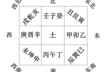 怎么判断八字吉凶方位视频