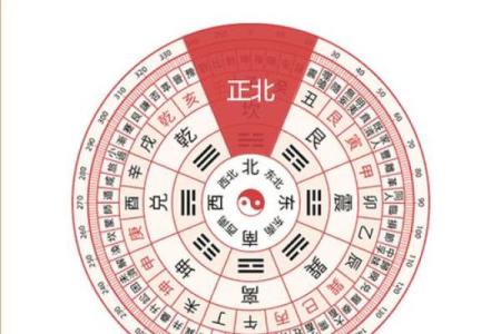 今天喜神方位 2024年12月22日宜向什么方向
