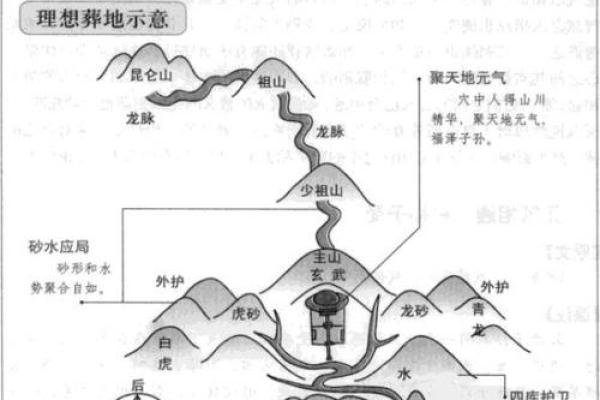 论述商业本质共通下的风水秘诀