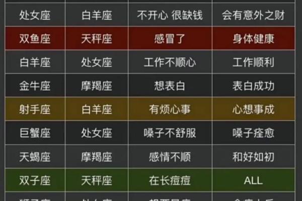 最窝囊 最没出息的星座