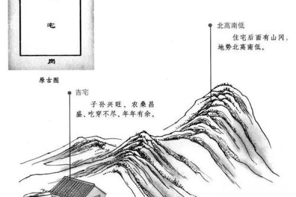 南高北低房子风水学解释