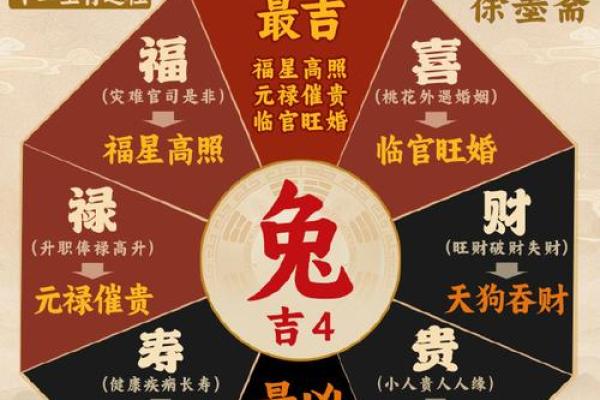 2024年打麻将赢钱方位 属兔坐什么方位才会赢钱