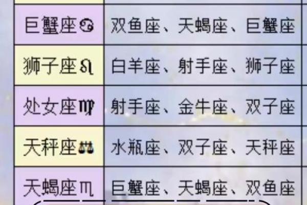 除了太阳月亮星座还有什么星座适合结婚