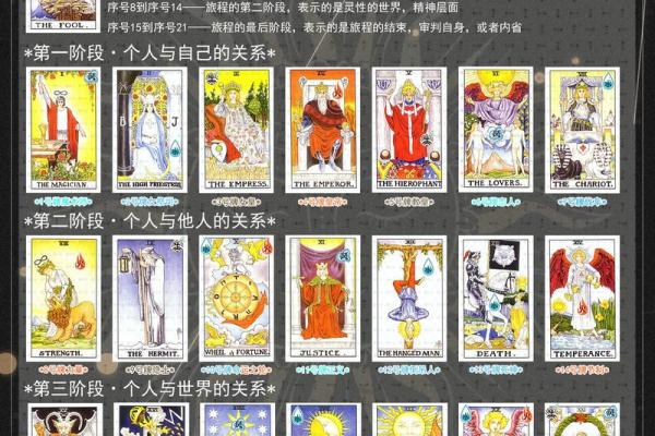 塔罗牌寻物，塔罗牌寻物元素代表方位是什么？