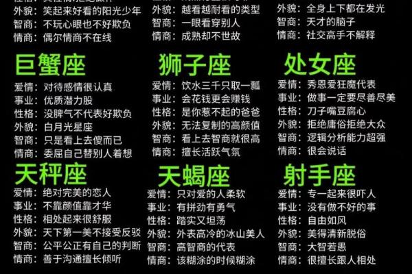 2013年事业容易有阻碍的星座排名