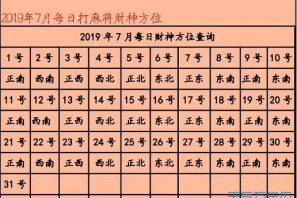 算命财神方位  算命财运方位