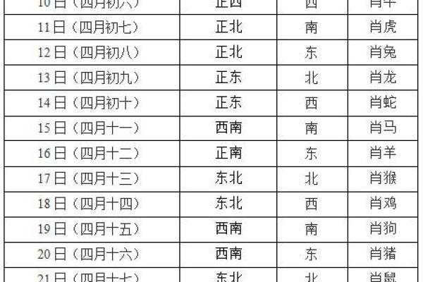 算命财神方位  算命财运方位
