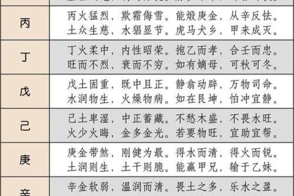 八卦命理 分析容易怀才不遇的八字