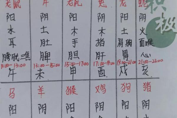八字改命