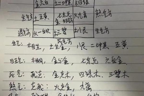煞气与方位吉凶有哪些？
