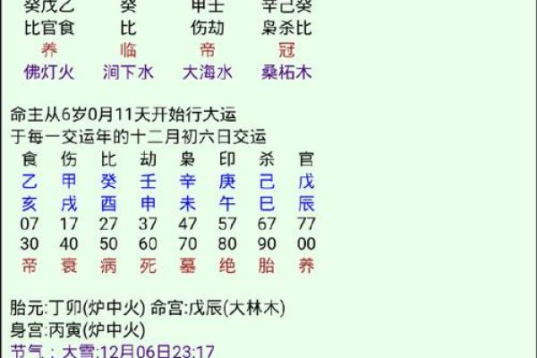 八字喜用神土金水如何理解