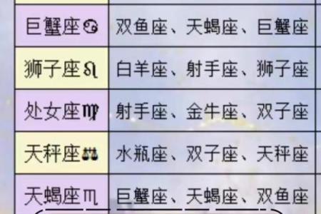 除了太阳月亮星座还有什么星座适合结婚