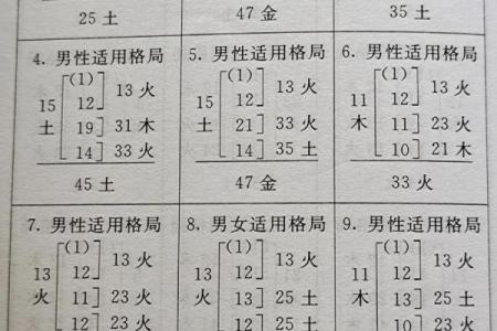 姓名笔划配对表格图片 姓名笔画配？