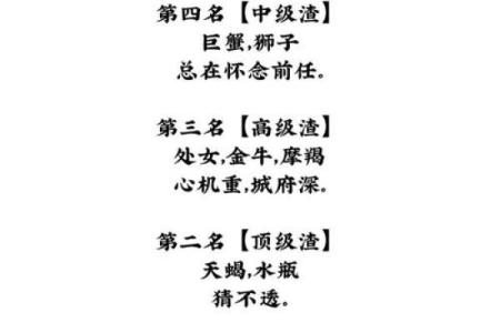 2013年事业容易有阻碍的星座排名
