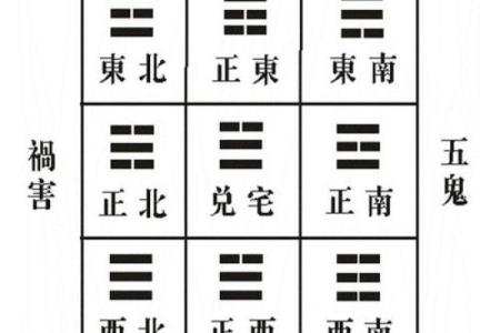 兑宅的的吉凶方位图