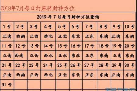 算命财神方位  算命财运方位