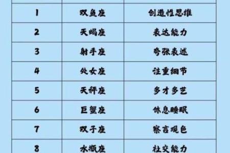 12星座女生哪个星座的追求者最多